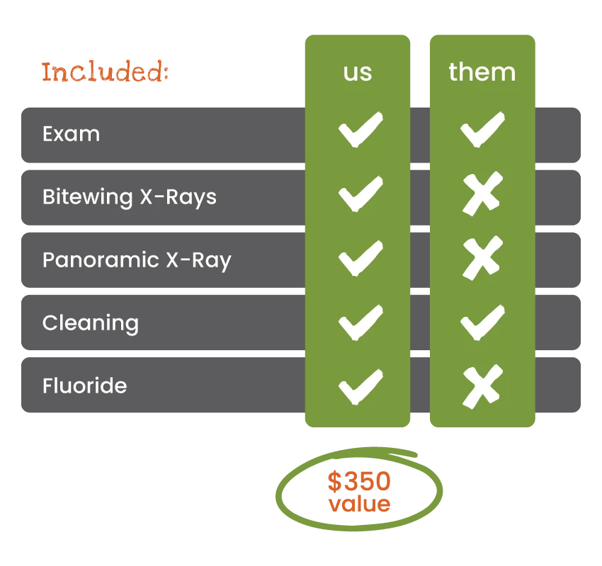 Greenville Kids Dental Membership Plans